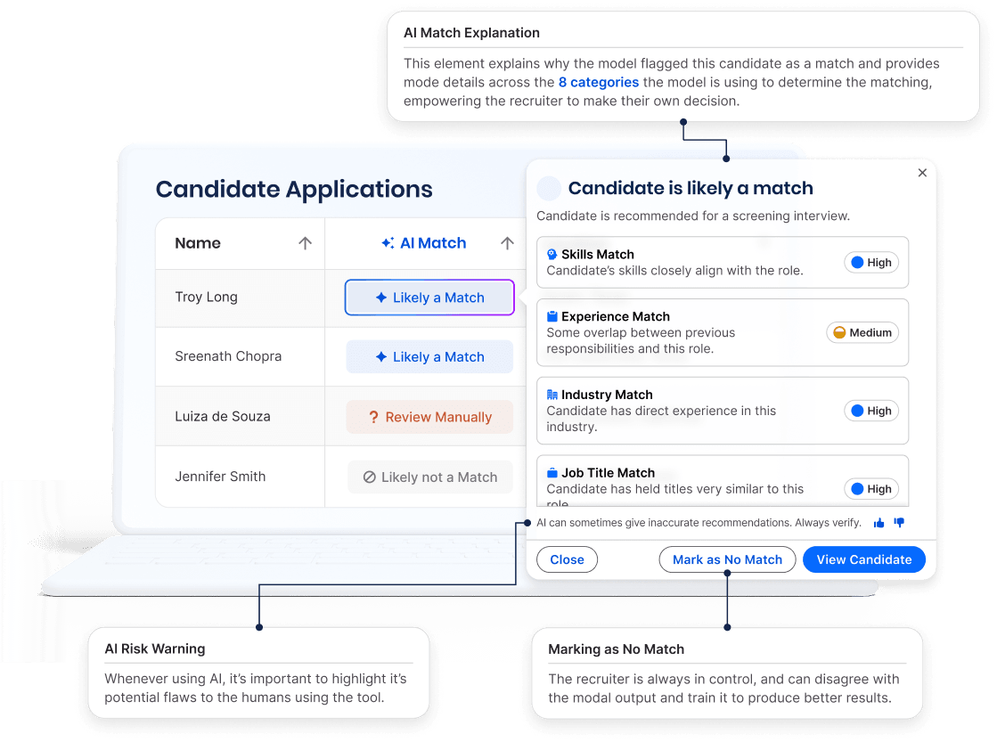Screenshot of a recruiting dashboard showing AI match features, including a candidate table with an AI Match column, a side panel explaining why a candidate is likely a match, and controls for the recruiter to accept or reject the suggestion.